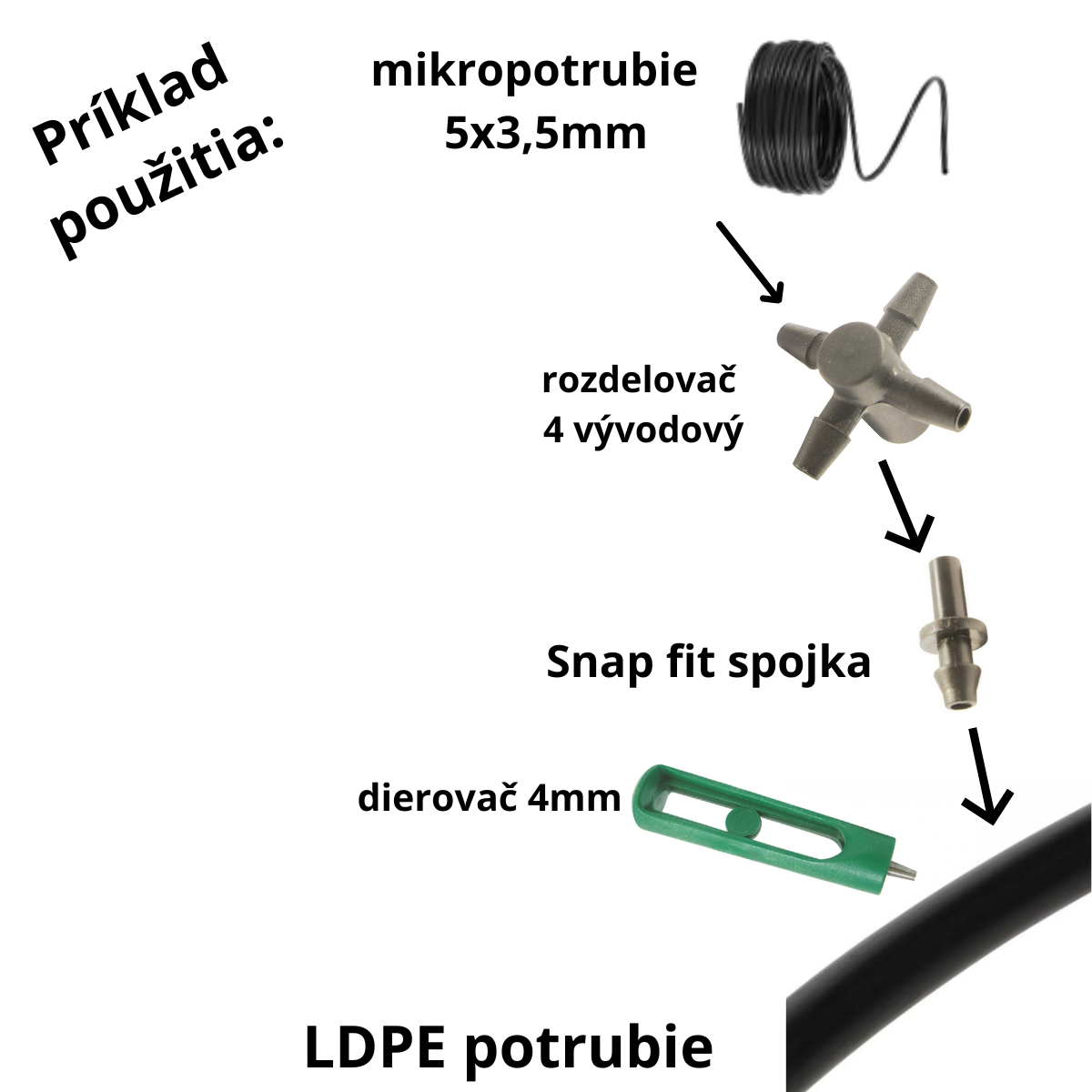 rozdelovac mikro 2